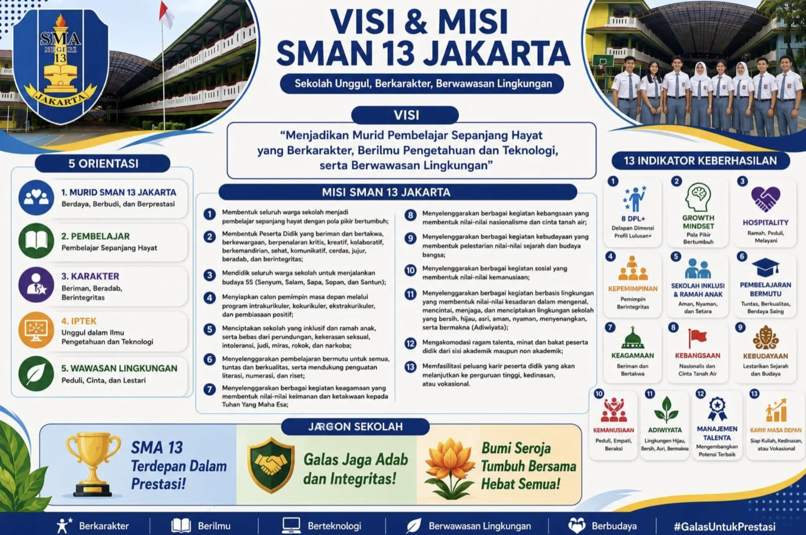 Visi & Misi SMA Negeri 13 Jakarta
